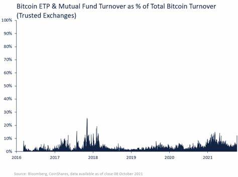 Bitcoin above $46K as ETF inflows endure - InvestmentNews