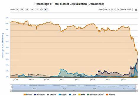 Here is Ethereum Price If It Captures the Total Bitcoin Market Cap - CoinGape