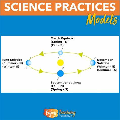 Models and Science