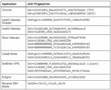 JA4: A suite of network fingerprinting standards
