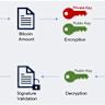 Genius Group Expands Bitcoin Holdings by 52% Following Court-Ordered Resumption