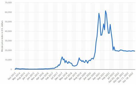 Bitcoin futures open interest hits all-time high — Is it a red flag for BTC price? - Cointelegraph