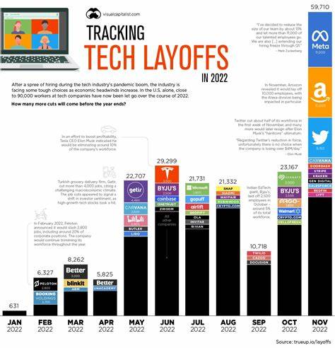 Life after a tech layoff: five months update –- it's jepi [video]