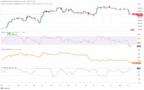 Strategy now holds 592,100 Bitcoin, less than 20K BTC behind Binance