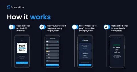 SpacePay Introduces a Revolutionary Approach to Cryptocurrency Payments – Here’s How - 99Bitcoins