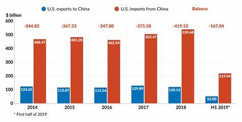 Prediction: This Stock Will Be the Biggest Winner of the U.S.-China Trade Deal