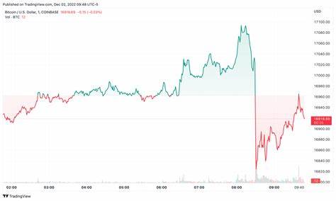 US-listed crypto stocks jump after bumper rate cut from Fed - Reuters