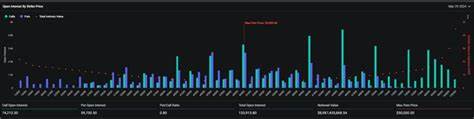 $9 billion in Bitcoin options set to expire on March 29 - CryptoSlate