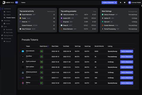 8 Best Crypto Tools for Research & Analysis 2024 - Cryptonews