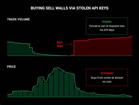 Report: how cybercriminals abuse API keys to steal millions - CyberNews.com