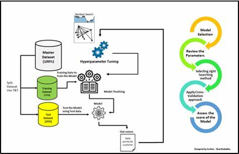Hyperparameter Tuning Is a Resource Scheduling Problem
