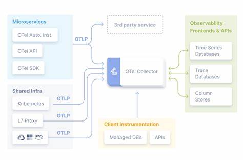 Love-hate and otel: using it while avoiding complexity