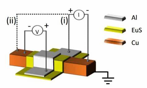 Efficient superconducting diodes and rectifiers for quantum circuitry