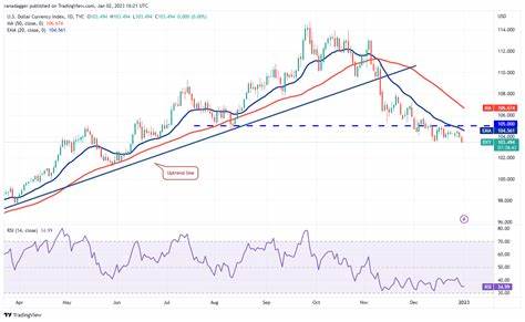 Preisanalyse 2/19: SPX, DXY, BTC, ETH, BNB, SOL, XRP, ADA, AVAX, DOGE – TradingView
