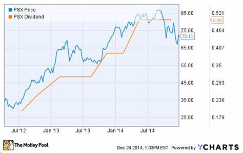 Why Phillips 66 Stock Has Been a Gusher for Investors This Week