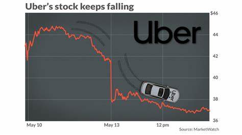 Is Uber Technologies (UBER) the Unstoppable Growth Stock to Invest in Now?