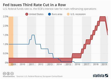 Why the Fed is expected to keep interest rates steady: Live updates