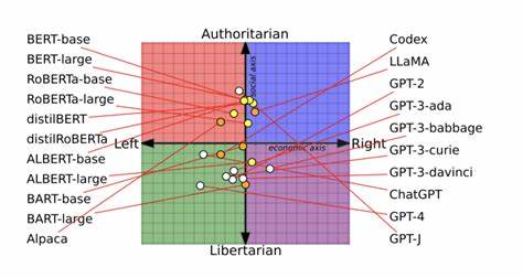 How do AI political biases differ between English and French?