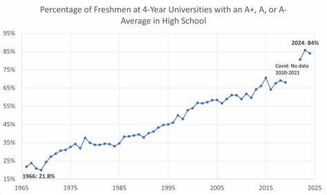 Ask HN: Should high schools have private report cards excluding grade inflation?