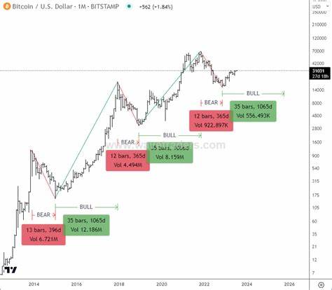 Crypto bull market till the end of 2025? - FXStreet