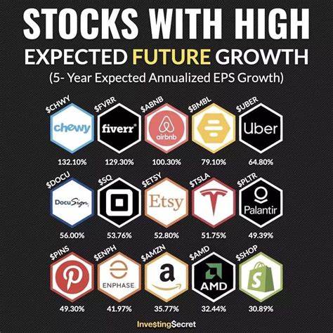 6 Stocks Are Expected To Grow Like Crazy This Year Despite Tariffs