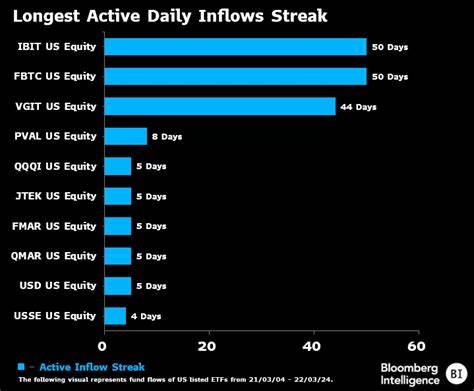 BlackRock Bitcoin ETF posts September's biggest daily inflow of over $180M - Cointelegraph