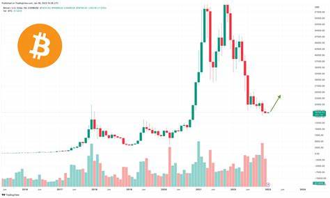 Bitcoin (BTC) Price Forecast for May 2023: Experts Give Their Opinions - BeInCrypto