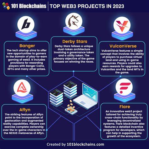 4 Highest Trending Crypto Projects Right Now (Web3 ai, Chainlink + More)