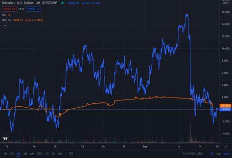 BTC/S&P 500 Correlation: What Stock Market Can Tell Us About Bitcoin Price - TradingView