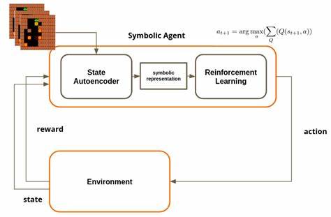 Reinforcement Learning for Symbolic Mathematics
