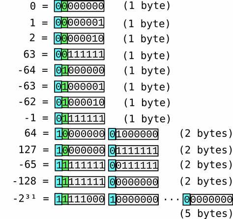 Show HN: 100.st – Dev utilities I built for format conversions and encoding