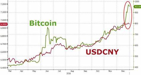 Bitcoin Soars Amid China’s Economic Stimulus Plans - Bit Perfect Solutions
