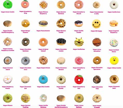 Donut (DONUT) Price Prediction 2025, 2026, 2027, 2028, 2029