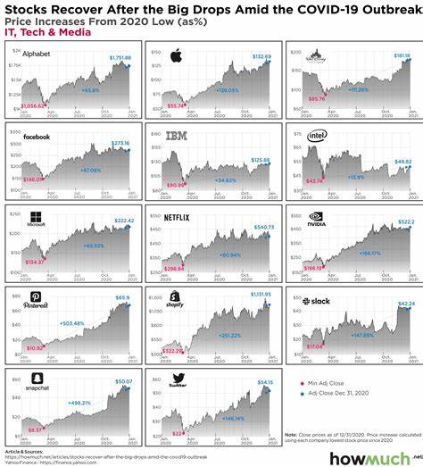 Just How Expensive Are Stocks After All the Ups and Downs? We Check the Math