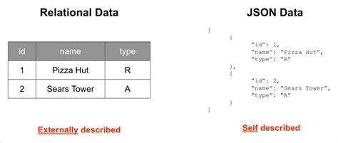Show HN: Query, organize, and store JSON without programming