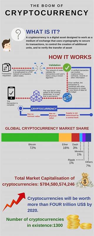 What Is Cryptocurrency and How Does It Work? Your Guide