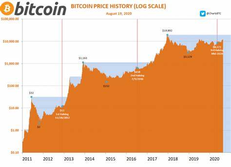 Bitcoin wiederholt „die Geschichte von 2016 perfekt“ inmitten einer Preisprognose von 350.000 US-Dollar – Händler – Crypto News BTC – Crypto News BTC
