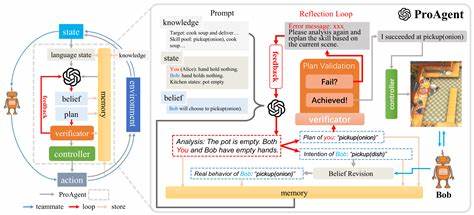 Building Proactive AI Agents