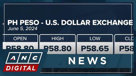 Dollar Hits a Fresh Low