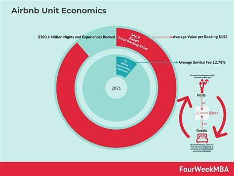 Unit Economics: Not just numbers, but the key to good decisions