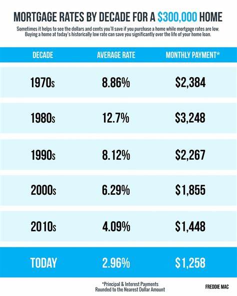 Mortgage and refinance rates today, April 28, 2025: Should you lock in a rate now or wait?