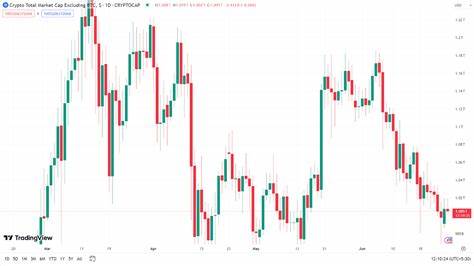 Crypto Market Bull Run Delayed to 2025?! Here’s How to Plan Your Strategy Now - Coinpedia Fintech News