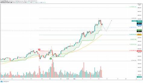 Top 3 Price Prediction Bitcoin, Ethereum, Ripple: Bitcoin faces potential decline if it falls below $56,000 threshold