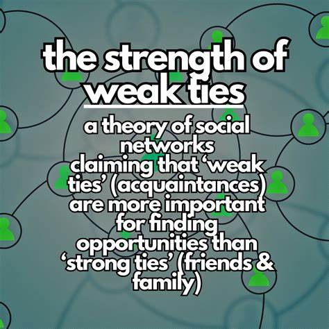 The Strength of Weak Ties: Barriers to Political Expression Online