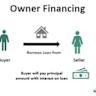 What is owner financing, and who should consider it?