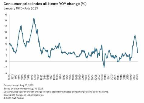 The inflation fight isn't over. Forecasters expect tariffs to show up in prices as soon as next month