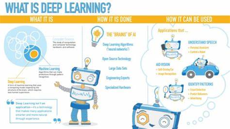 Why Deep Learning Works Even Though It Shouldn't (2020)