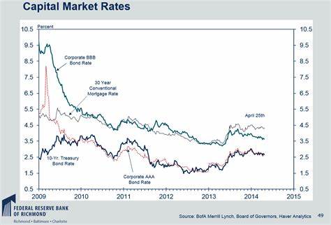 What's next for US interest rates? - The Week