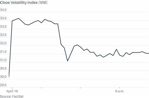 Wall Street Fear Gauge Plummets as U.S. and China Slash Tariffs