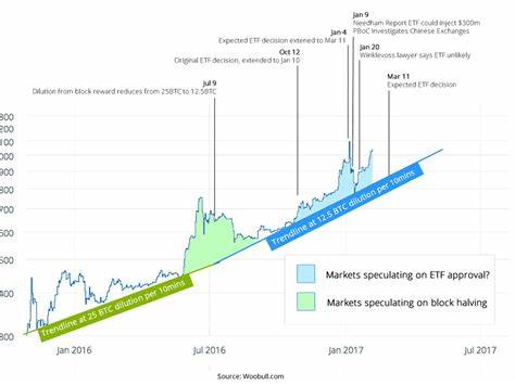 Will an Ether ETF Approval Lead to Bitcoin-Esque Price Rise? - DailyCoin